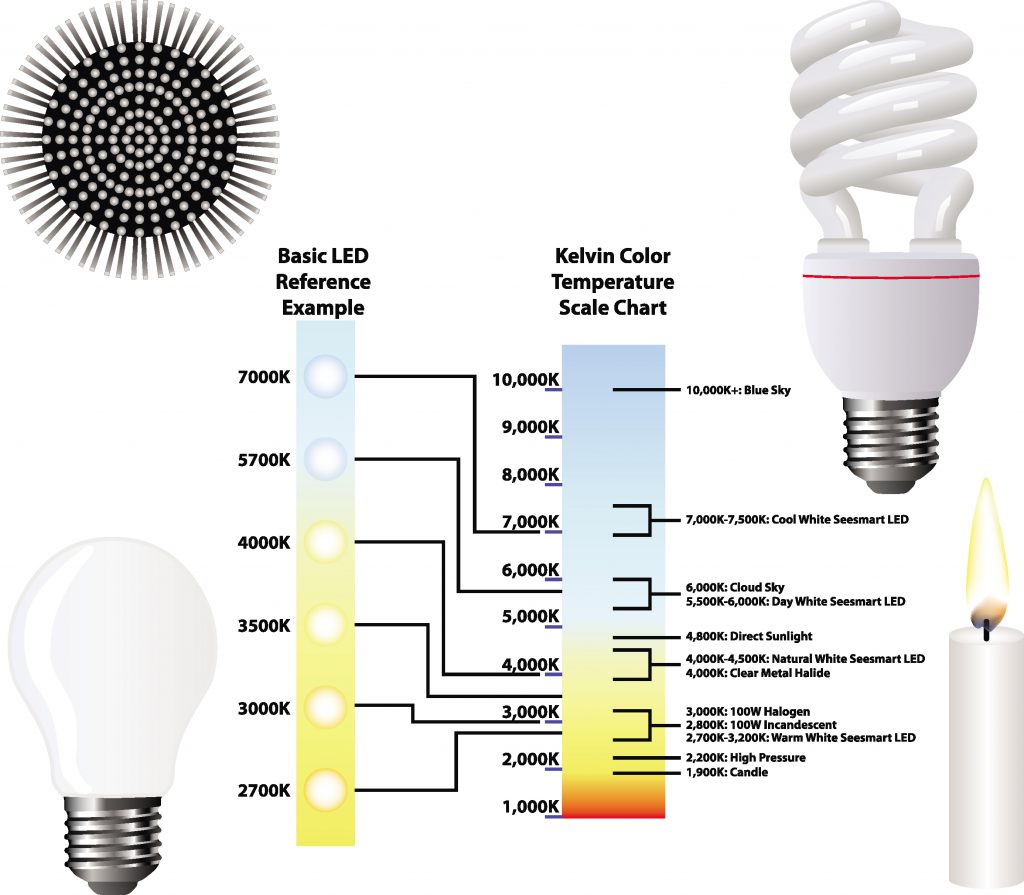 There’s more to LED conversions than just cost savings